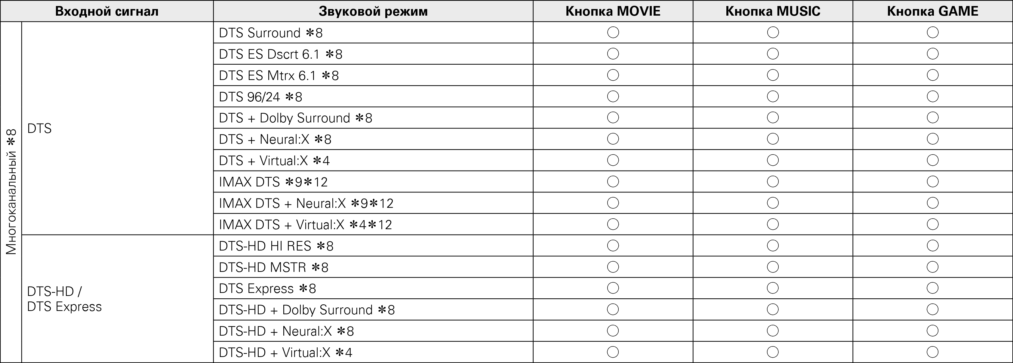 Pict Soundmode3 A85